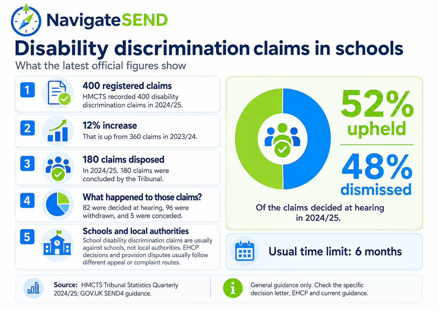 A parent reviewing school disability discrimination evidence, reasonable adjustments and Equality Act claim deadlines.