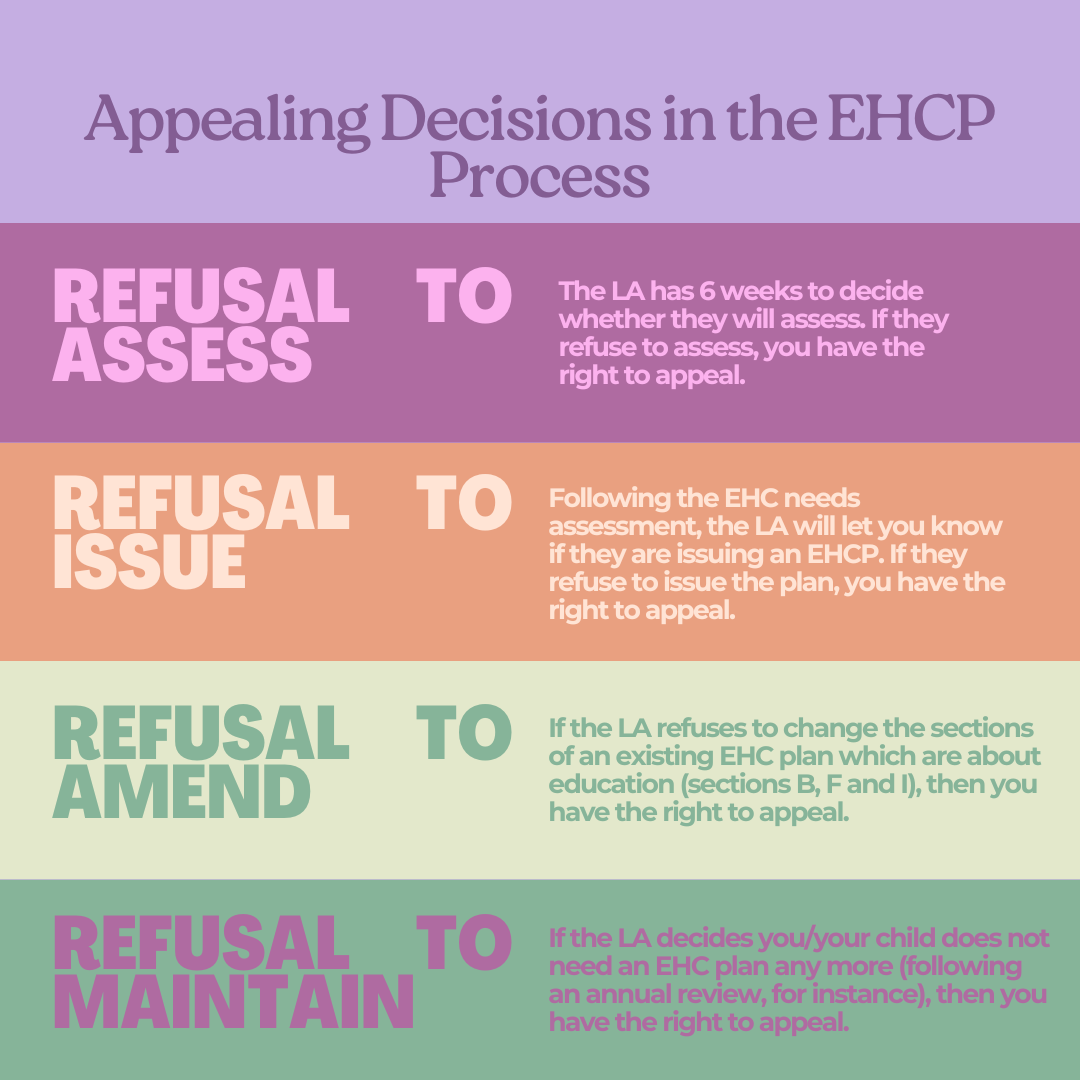 Challenging SEND decisions through mediation and appeals