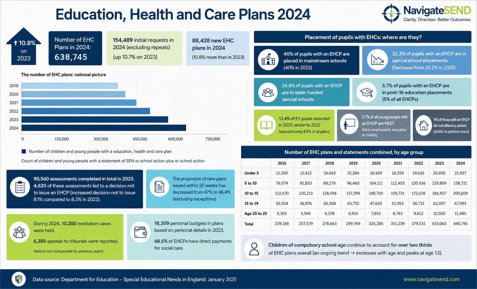 EHCP 2024