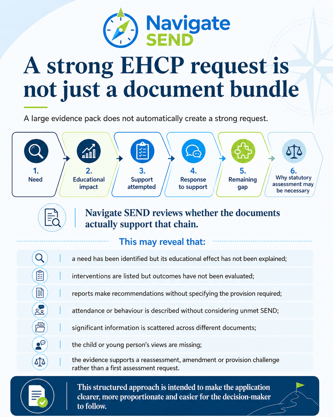 EHCP Evidence
