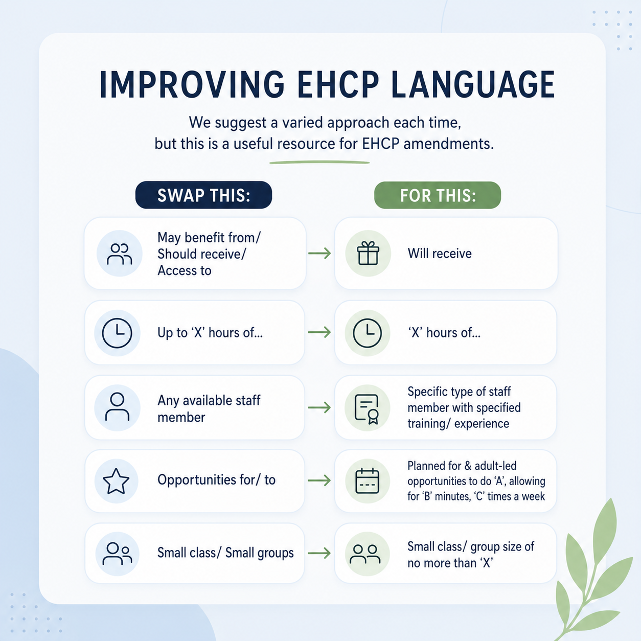Improving EHCP Language