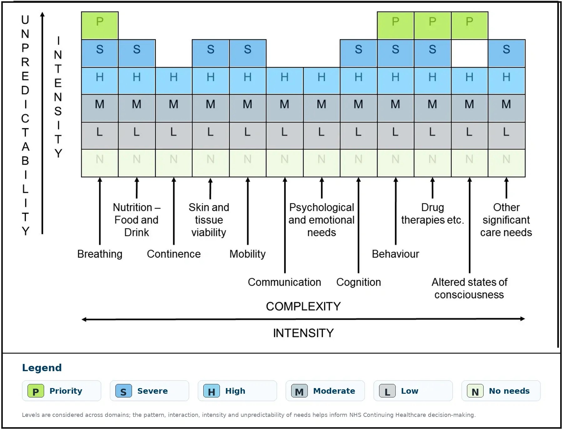 navigatesend-dst-complexity-intensity-preferred-with-legend-clean