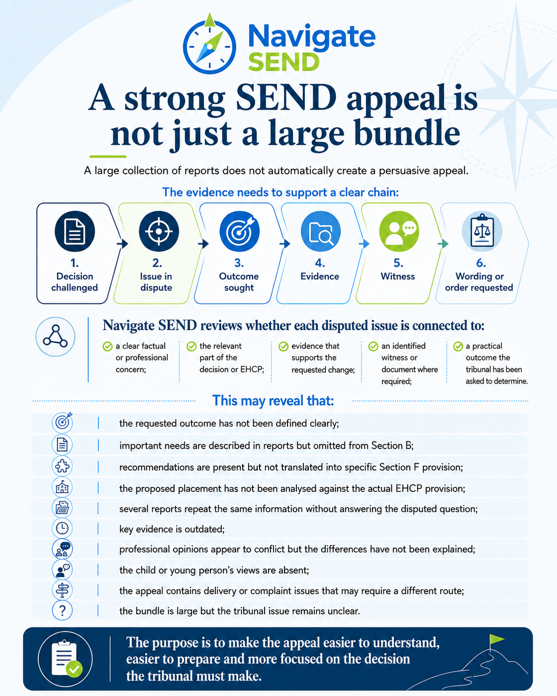 SEND Appeal and Tribunal Process SEND Appeal and Tribunal Process